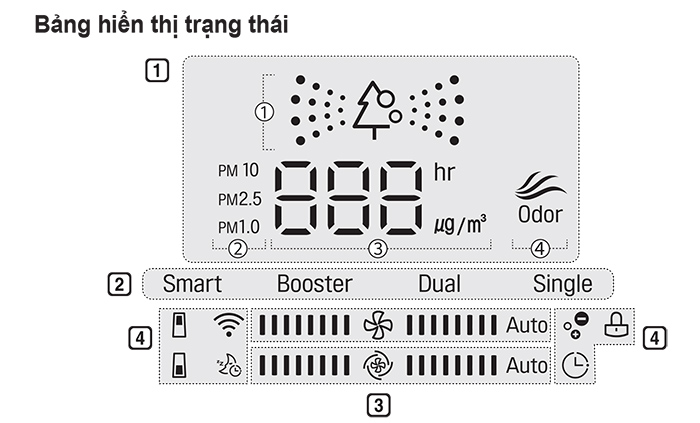 cách sử dụng máy lọc không khí LG